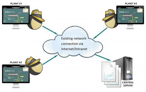 ADP-100 Data Transfer