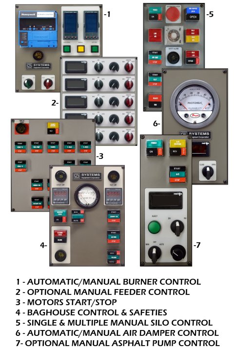 Control Panels